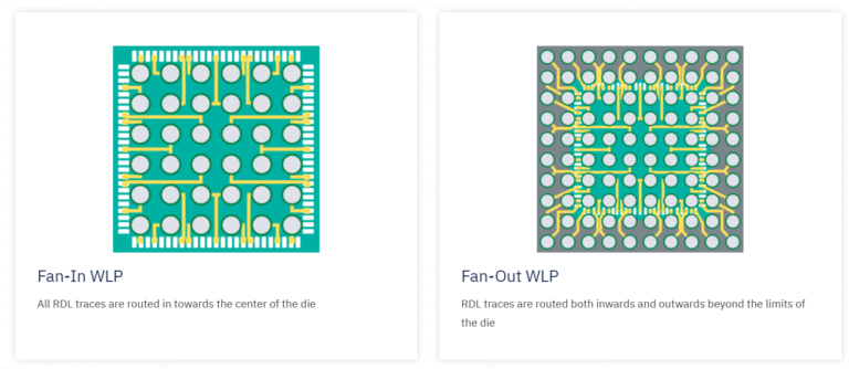 半導体のお勉強】FO-WLP (Fan-Out Wafer Level Package) FO-PLP (Fan-Out Panel ...